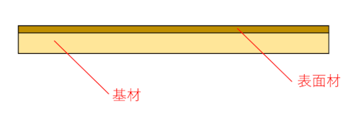 プリント合板の構造